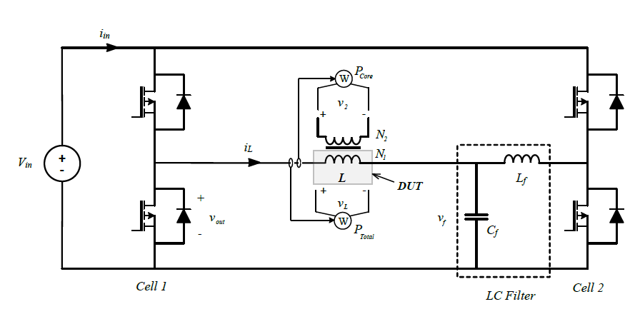 core and winding