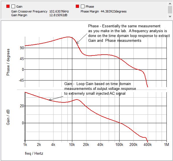 Bode Plot