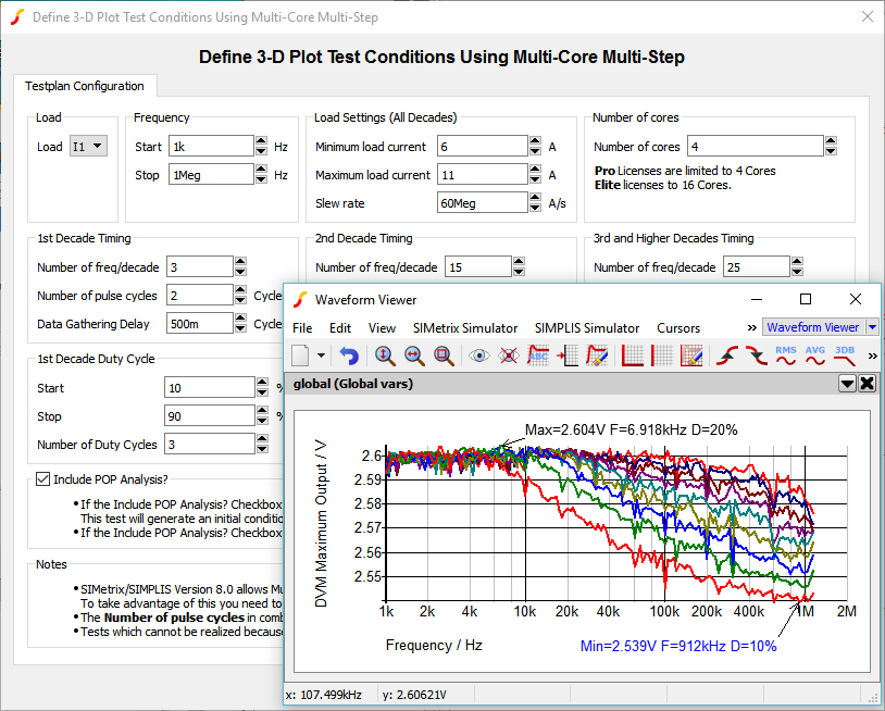 DVM 3D waveform