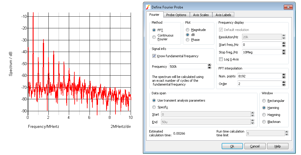 Fixed Fourier Probe