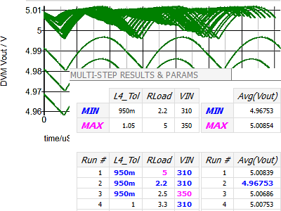 DVM waveforms