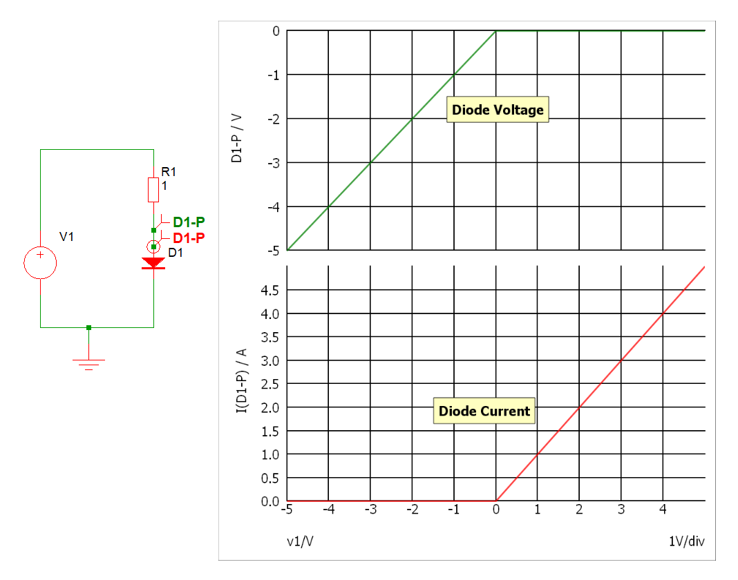 Perfect Diode