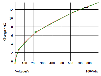 PWL curve fitting