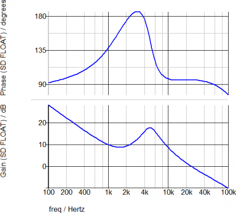 SystemDesigner Waveforms: AC