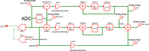 SystemDesigner PID Schematic